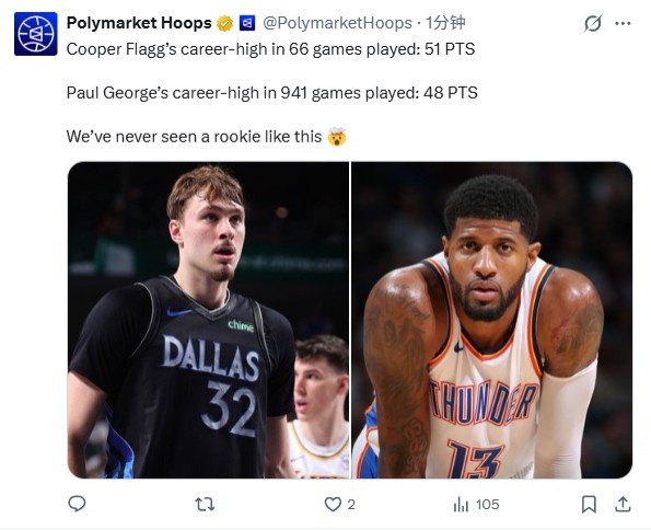 开云平台-又被当背景！美媒：弗拉格66场比赛最高51分 乔治941场最高48分